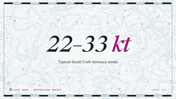 Chart plate reading 22 to 33 knots, typical Small Craft Advisory winds